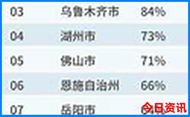 南京十大必游景点